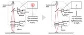 POINT SENSORS  LASER CONFOCAL AND LASER TRIANGULATION